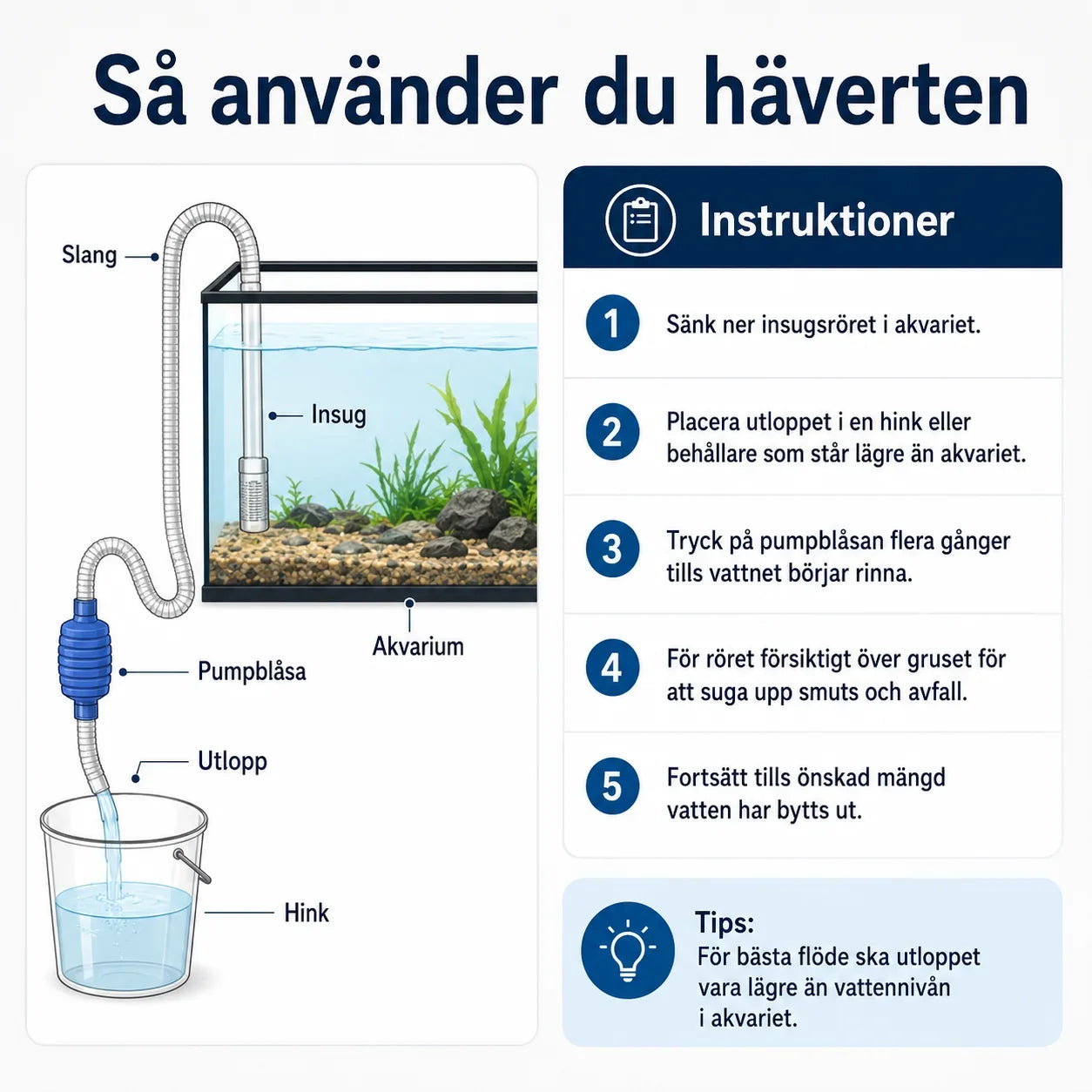 Slamsugare för Akvarium – Manuell Sifonpump för Vattenbyte