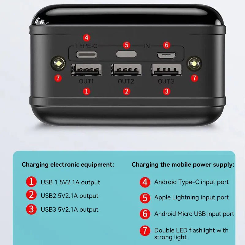 Powerbank 100.000 mAh | Ultra-snabb laddning | För laptop, surfplatta & smartphone | Kompakt & extremt kraftfull