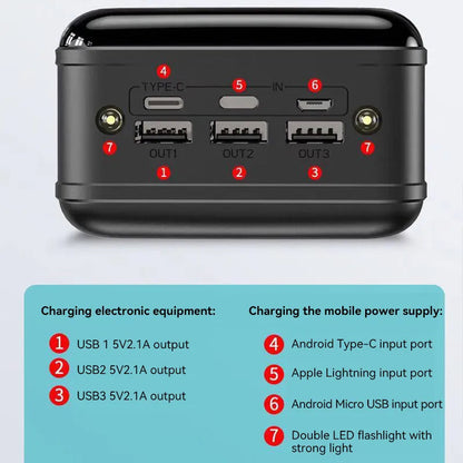 Powerbank 100.000 mAh | Ultra-snabb laddning | För laptop, surfplatta & smartphone | Kompakt & extremt kraftfull