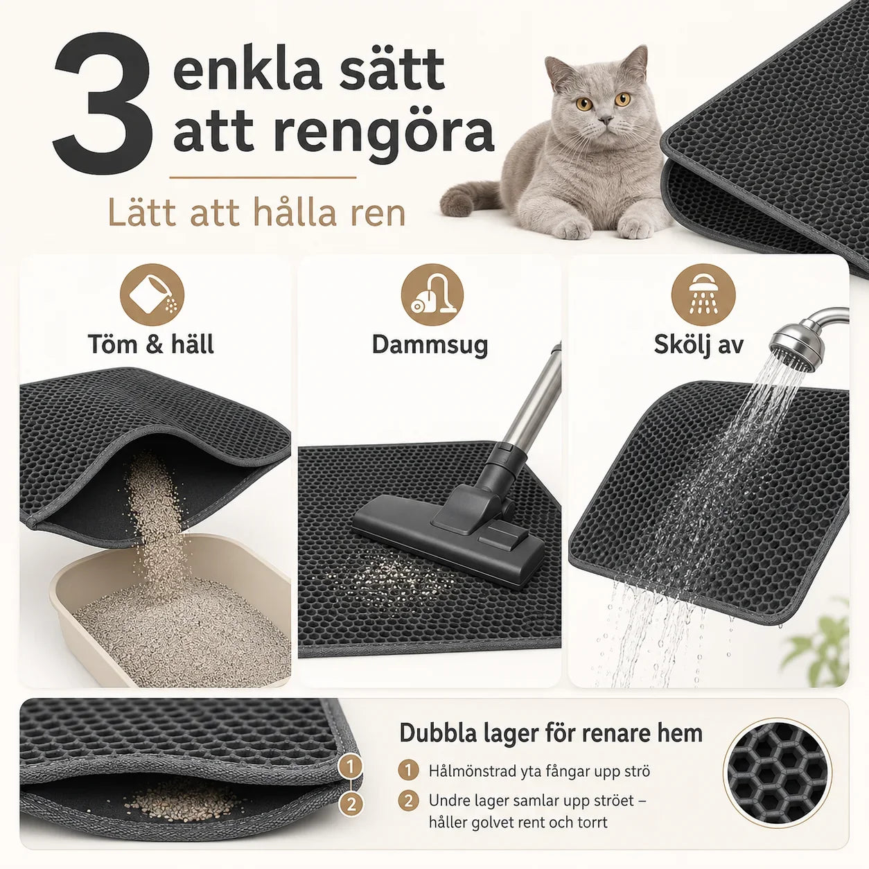 Kattlådematta i EVA – Vattentät Strömatta för Kattlåda