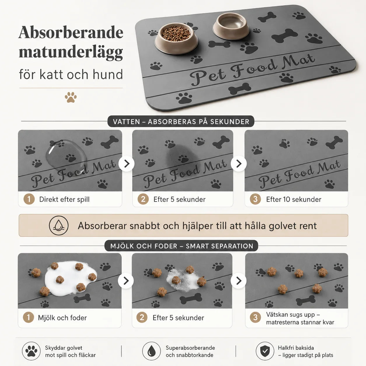 Absorberande Matunderlägg för Hund och Katt – Halkfri Matta för Matskål
