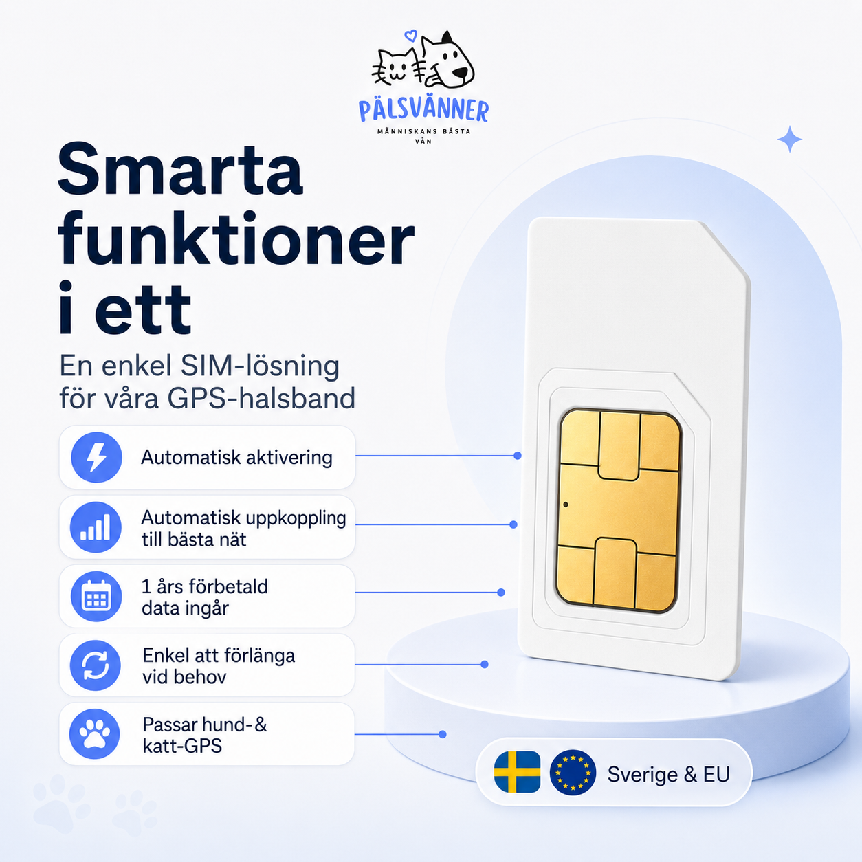 SIM-kort med 1 års data för GPS-halsband