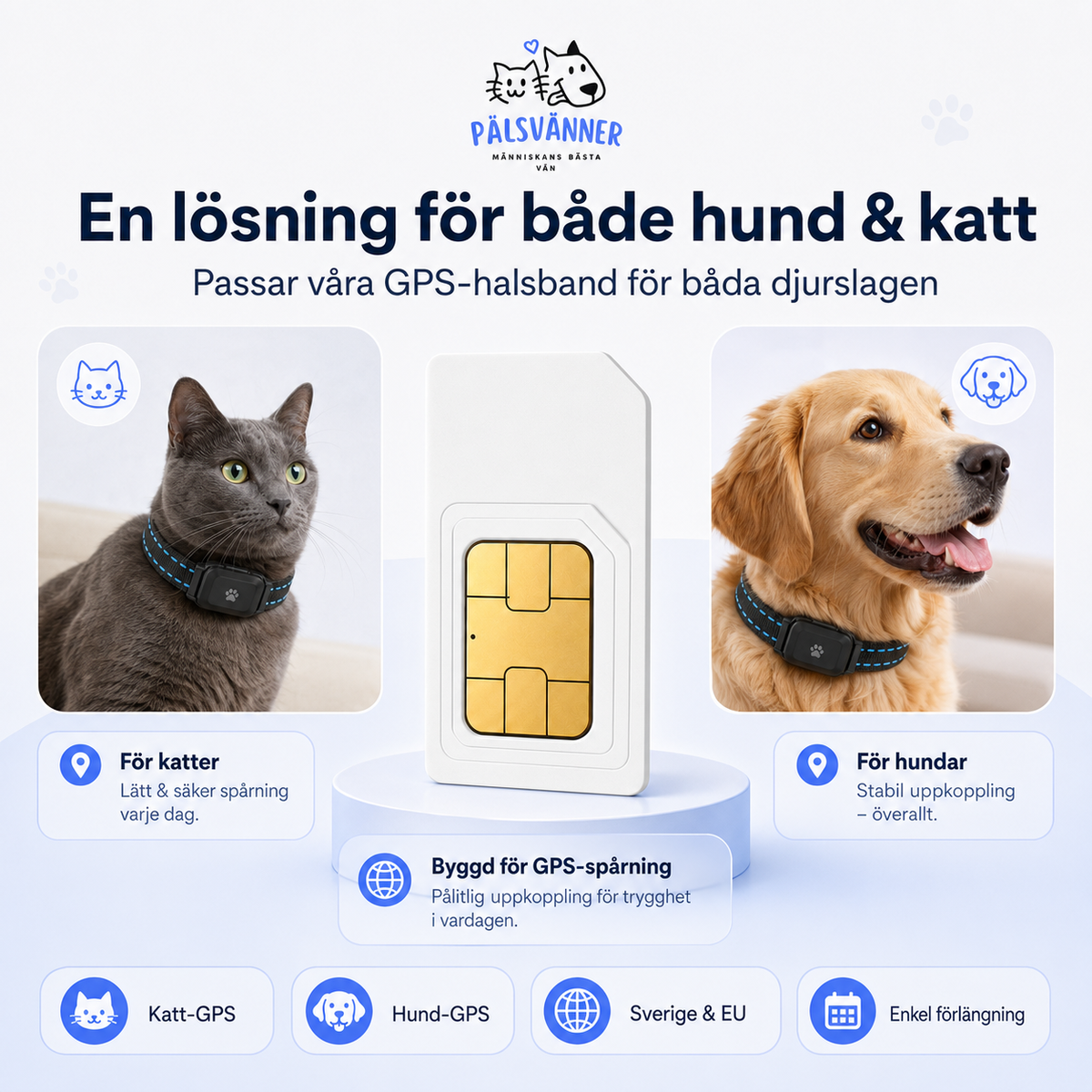 SIM-kort med 1 års data för GPS-halsband