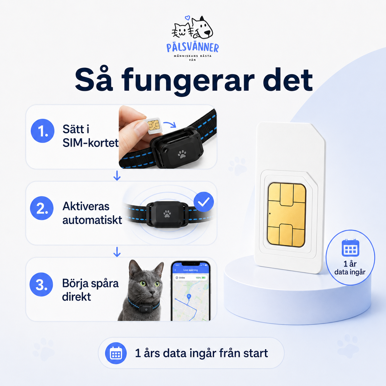 SIM-kort med 1 års data för GPS-halsband