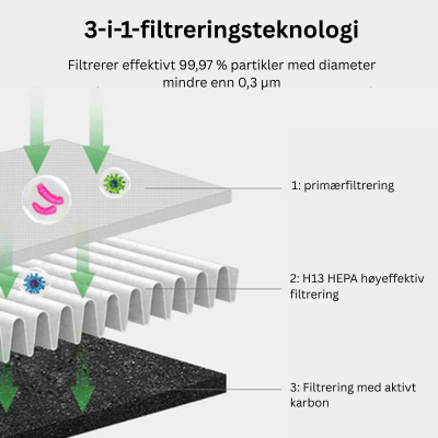 AirPure 3-i-1 Luftkjøler - UV Rensing & Ionisator