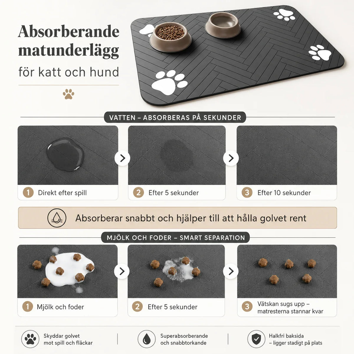 Absorberande Matunderlägg för Katt & Hund